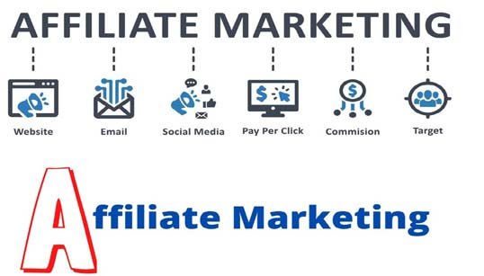 Affiliate Marketing